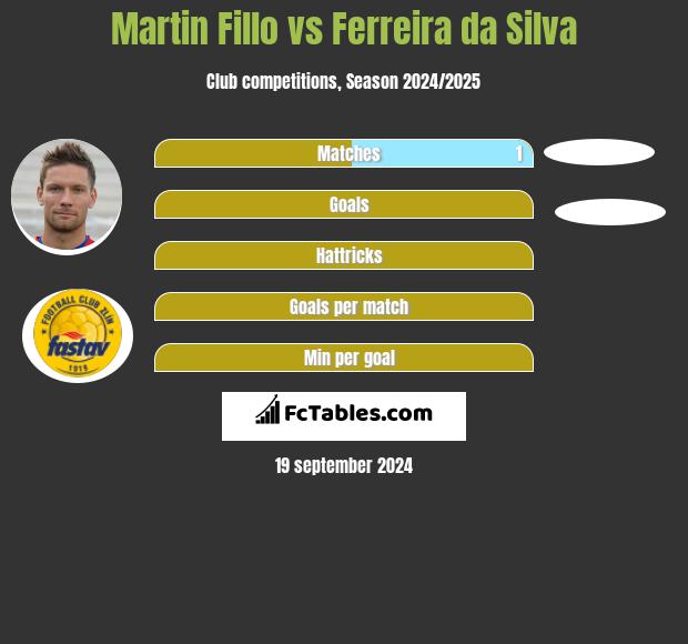 Martin Fillo vs Ferreira da Silva h2h player stats