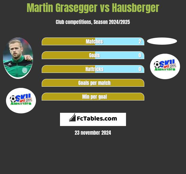 Martin Grasegger vs Hausberger h2h player stats