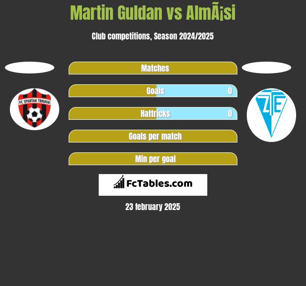 Martin Guldan vs AlmÃ¡si h2h player stats