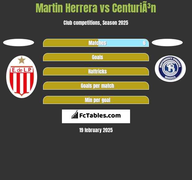 Martin Herrera vs CenturiÃ³n h2h player stats