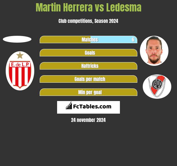 Martin Herrera vs Ledesma h2h player stats