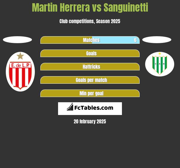 Martin Herrera vs Sanguinetti h2h player stats