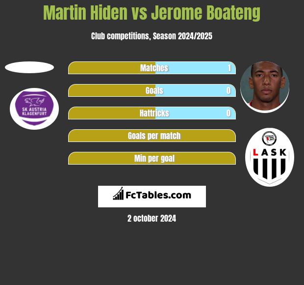 Martin Hiden vs Jerome Boateng h2h player stats