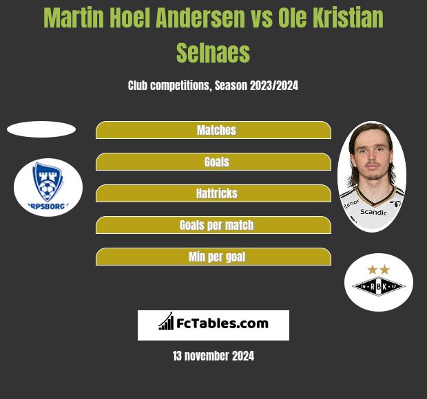 Martin Hoel Andersen vs Ole Kristian Selnaes h2h player stats