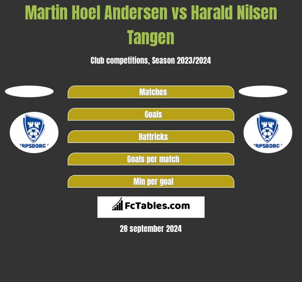 Martin Hoel Andersen vs Harald Nilsen Tangen h2h player stats