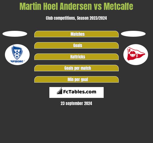 Martin Hoel Andersen vs Metcalfe h2h player stats