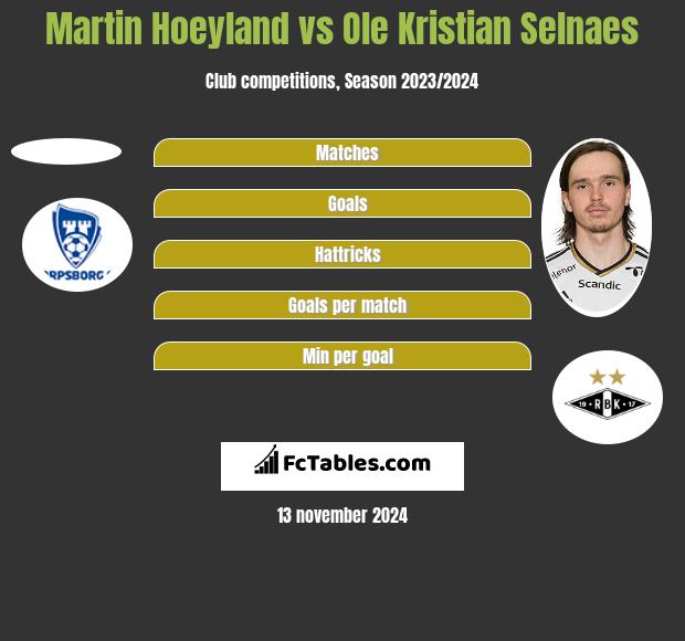 Martin Hoeyland vs Ole Kristian Selnaes h2h player stats