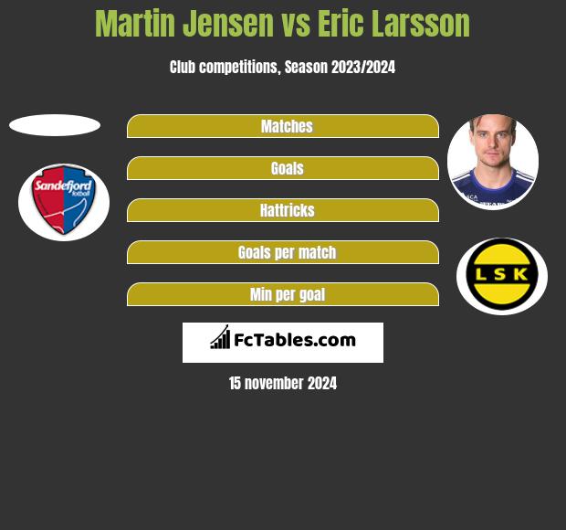 Martin Jensen vs Eric Larsson h2h player stats