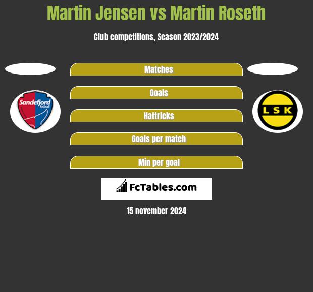 Martin Jensen vs Martin Roseth h2h player stats