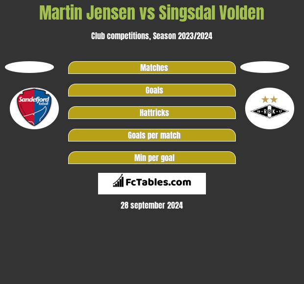 Martin Jensen vs Singsdal Volden h2h player stats