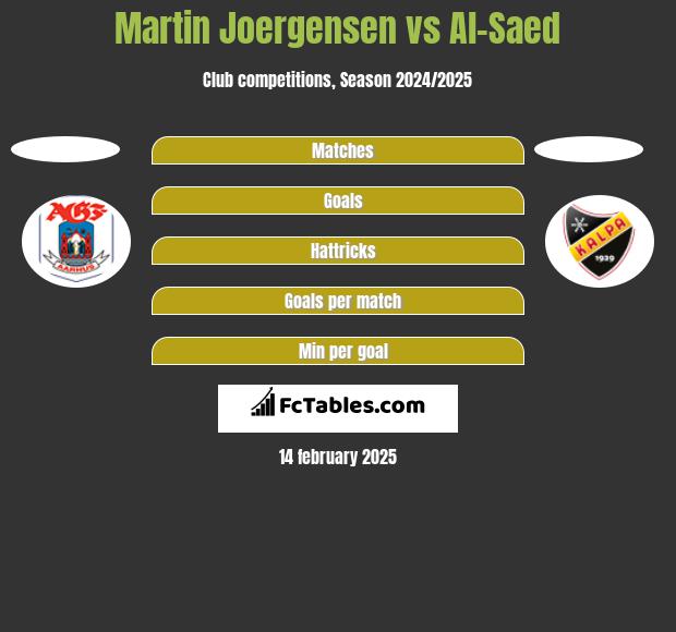 Martin Joergensen vs Al-Saed h2h player stats