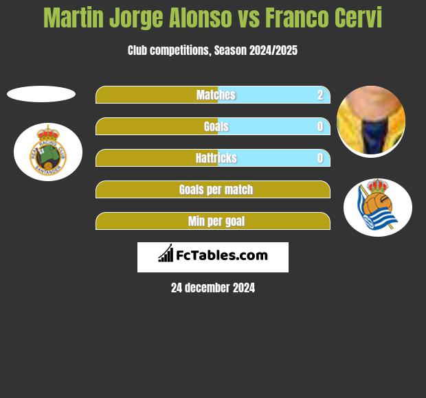 Martin Jorge Alonso vs Franco Cervi h2h player stats