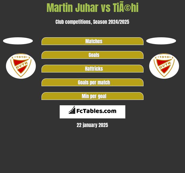 Martin Juhar vs TiÃ©hi h2h player stats