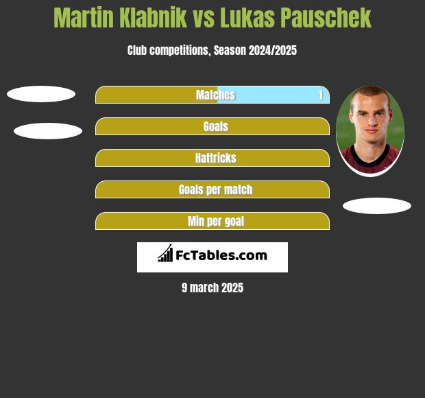 Martin Klabnik vs Lukas Pauschek h2h player stats