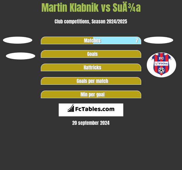 Martin Klabnik vs SuÄ¾a h2h player stats