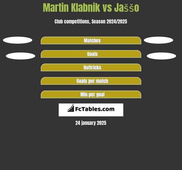 Martin Klabnik vs Jaššo h2h player stats