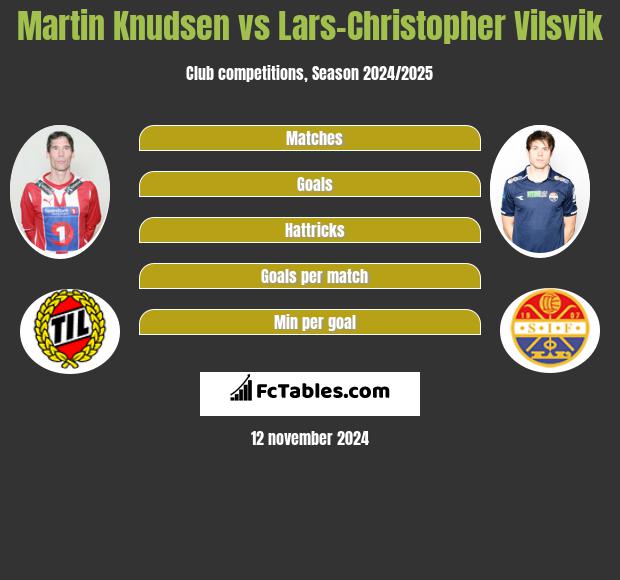 Martin Knudsen vs Lars-Christopher Vilsvik h2h player stats