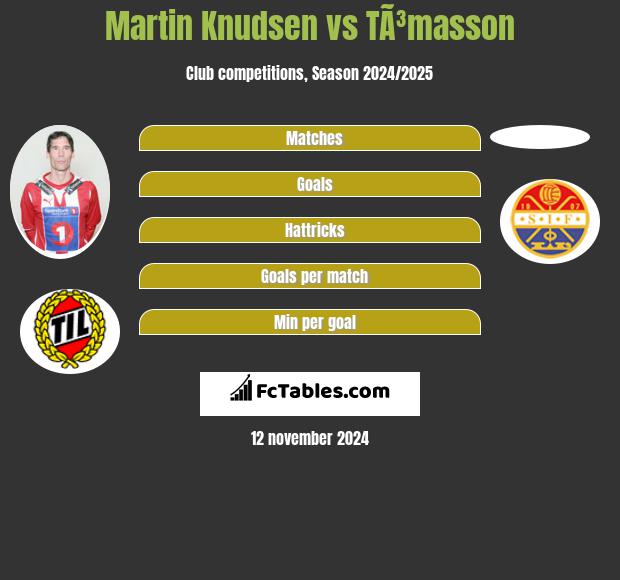 Martin Knudsen vs TÃ³masson h2h player stats