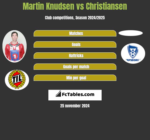 Martin Knudsen vs Christiansen h2h player stats