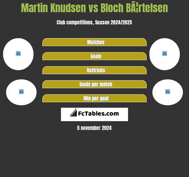 Martin Knudsen vs Bloch BÃ¦rtelsen h2h player stats