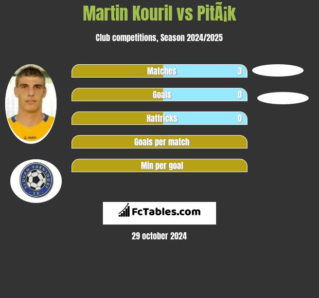 Martin Kouril vs PitÃ¡k h2h player stats