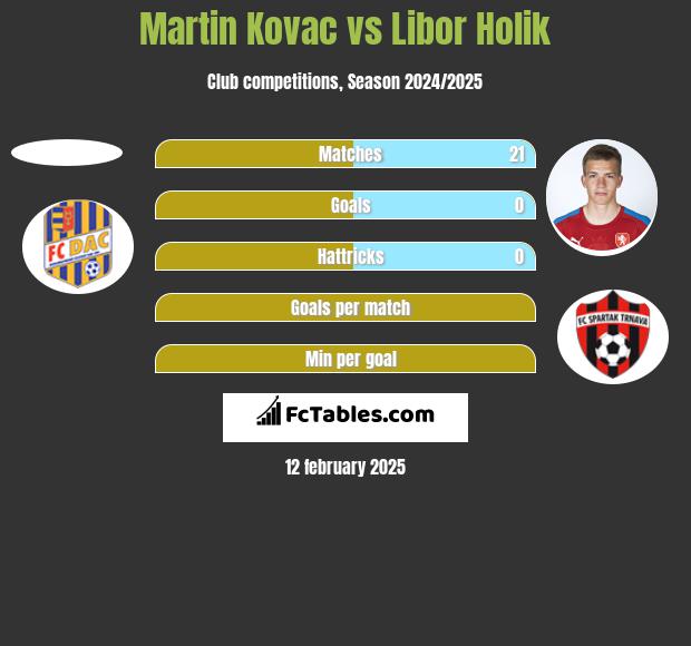 Martin Kovac vs Libor Holik h2h player stats