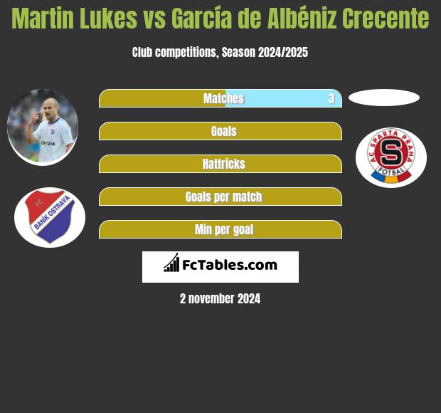 Martin Lukes vs García de Albéniz Crecente h2h player stats