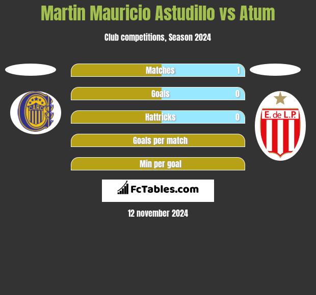 Martin Mauricio Astudillo vs Atum h2h player stats