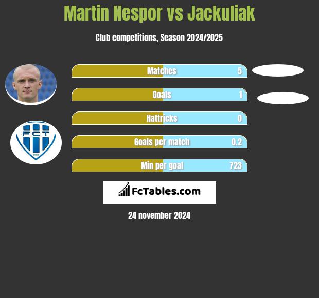 Martin Nespor vs Jackuliak h2h player stats