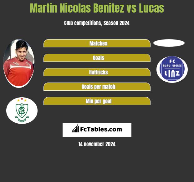 Martin Nicolas Benitez vs Lucas h2h player stats