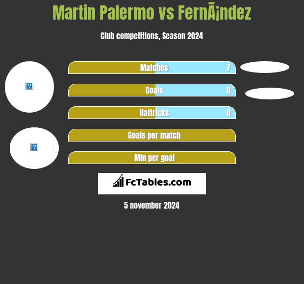 Martin Palermo vs FernÃ¡ndez h2h player stats