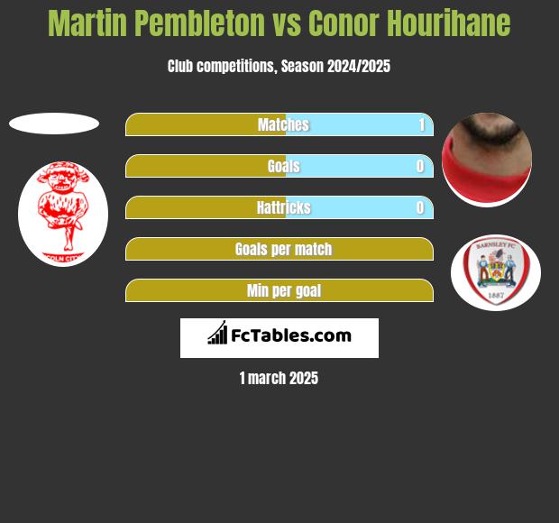 Martin Pembleton vs Conor Hourihane h2h player stats