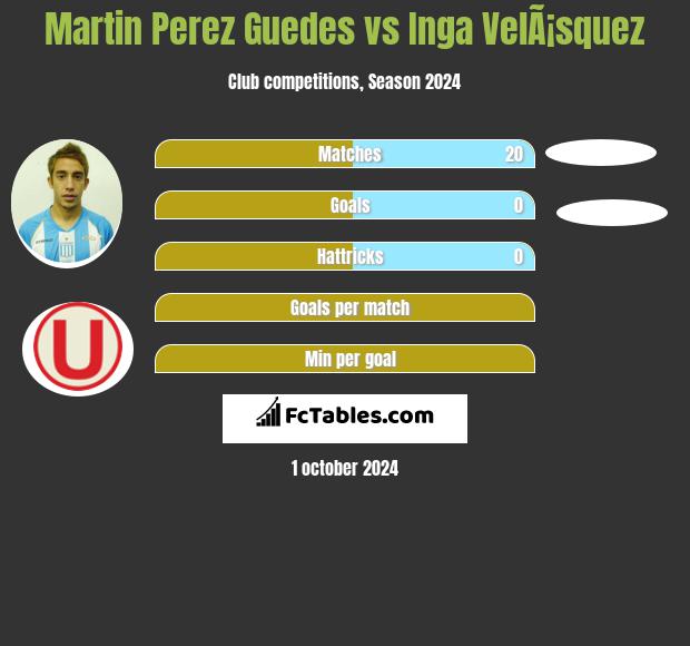 Martin Perez Guedes vs Inga VelÃ¡squez h2h player stats