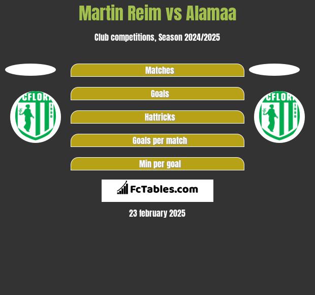 Martin Reim vs Alamaa h2h player stats