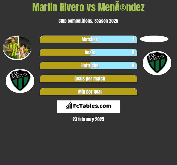 Martin Rivero vs MenÃ©ndez h2h player stats