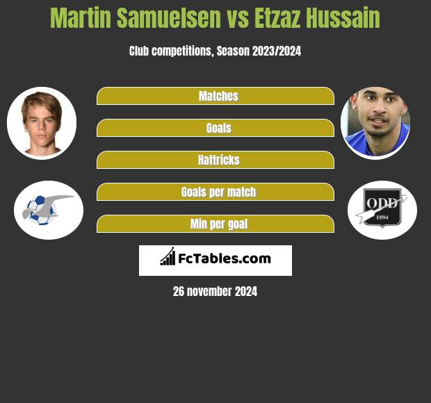 Martin Samuelsen vs Etzaz Hussain h2h player stats