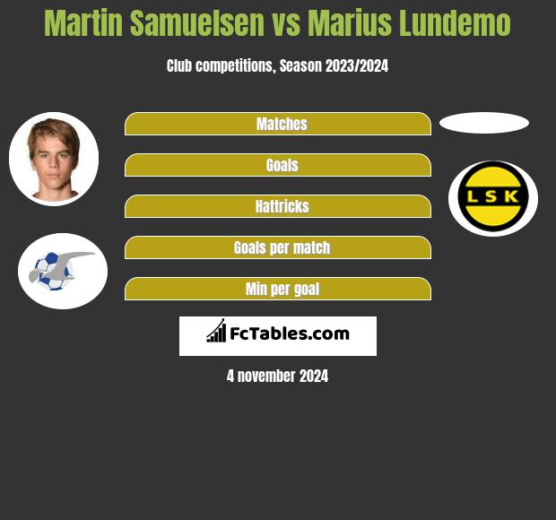 Martin Samuelsen vs Marius Lundemo h2h player stats