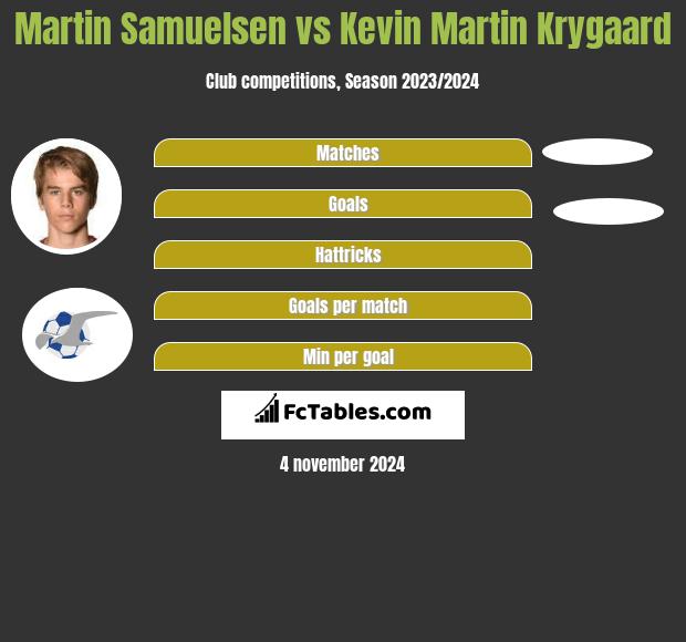 Martin Samuelsen vs Kevin Martin Krygaard h2h player stats