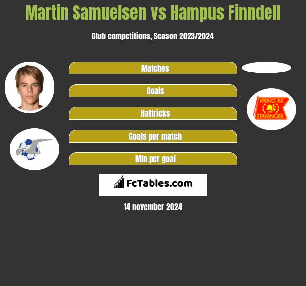 Martin Samuelsen vs Hampus Finndell h2h player stats