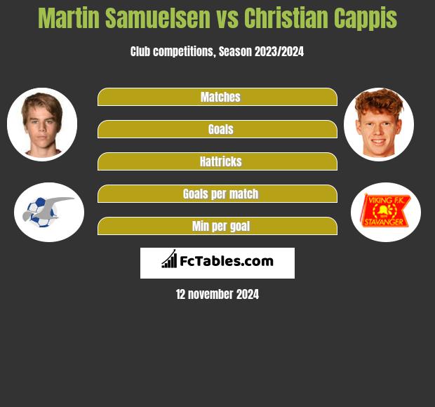 Martin Samuelsen vs Christian Cappis h2h player stats