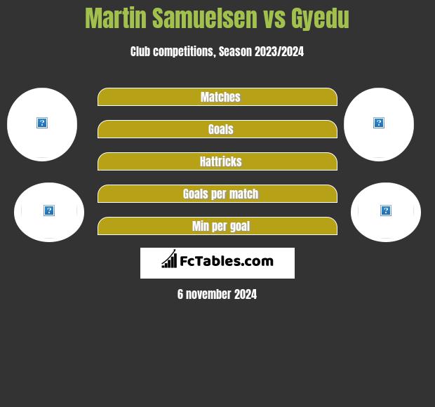 Martin Samuelsen vs Gyedu h2h player stats