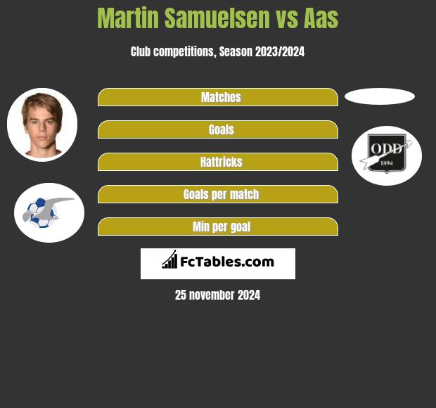 Martin Samuelsen vs Aas h2h player stats