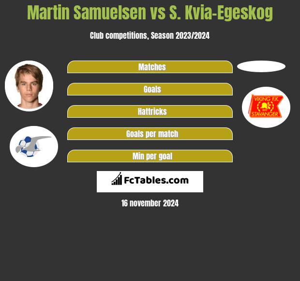 Martin Samuelsen vs S. Kvia-Egeskog h2h player stats