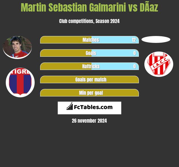 Martin Sebastian Galmarini vs DÃ­az h2h player stats