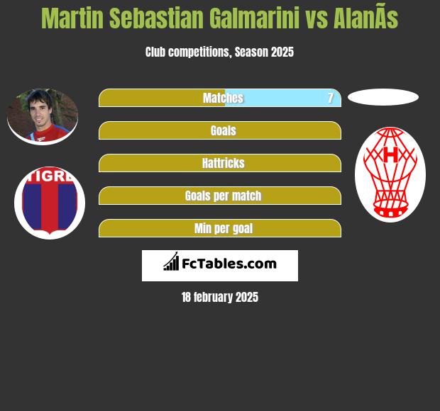 Martin Sebastian Galmarini vs AlanÃ­s h2h player stats