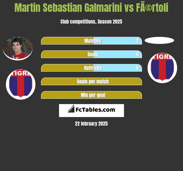 Martin Sebastian Galmarini vs FÃ©rtoli h2h player stats