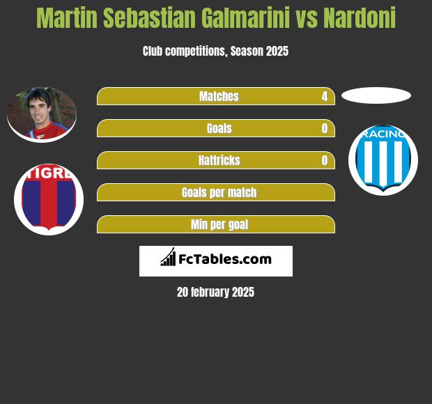 Martin Sebastian Galmarini vs Nardoni h2h player stats