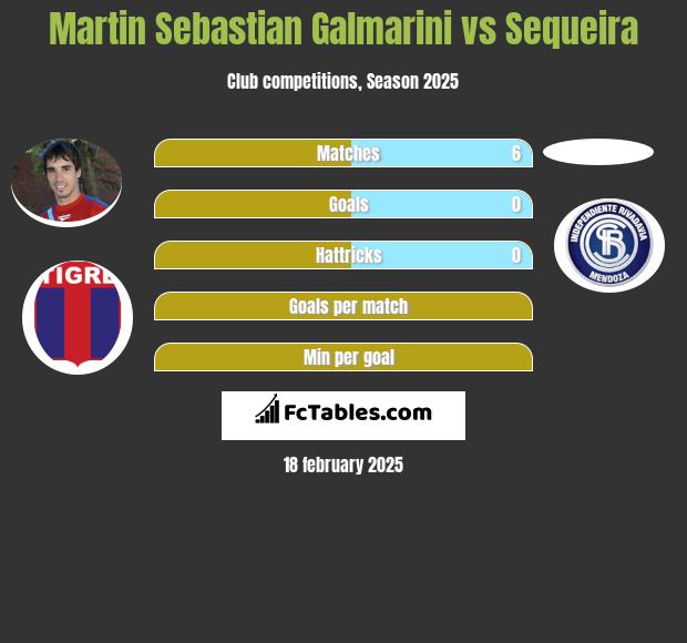 Martin Sebastian Galmarini vs Sequeira h2h player stats