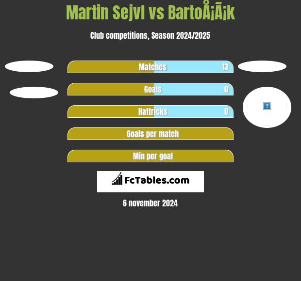 Martin Sejvl vs BartoÅ¡Ã¡k h2h player stats