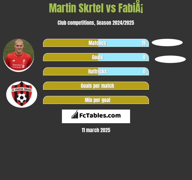 Martin Skrtel vs FabiÅ¡ h2h player stats